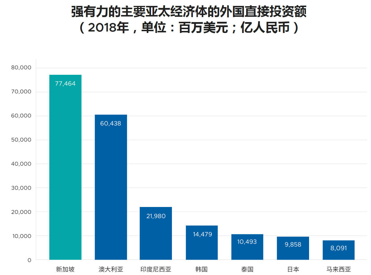 4. 新加坡?lián)碛袕娪辛Φ耐顿Y額.jpg